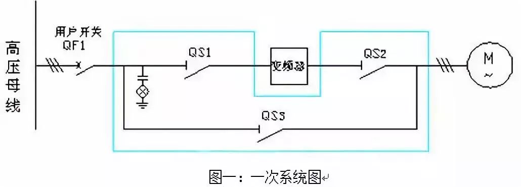 �Dһ��һ��ϵ�y(t��ng)�D